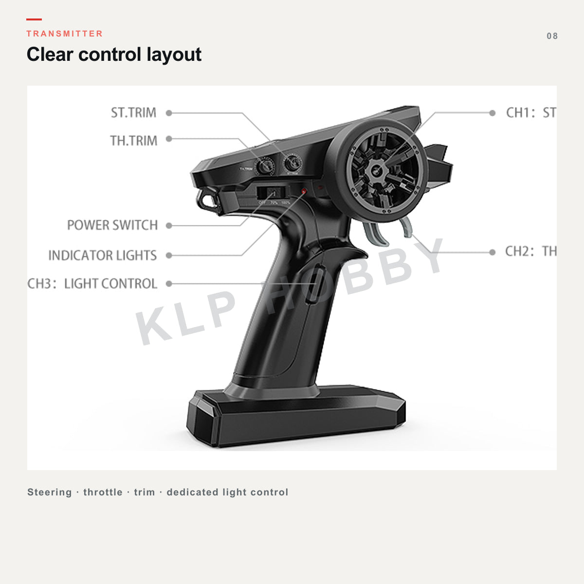 MJX Hyper Go 14304 transmitter control layout